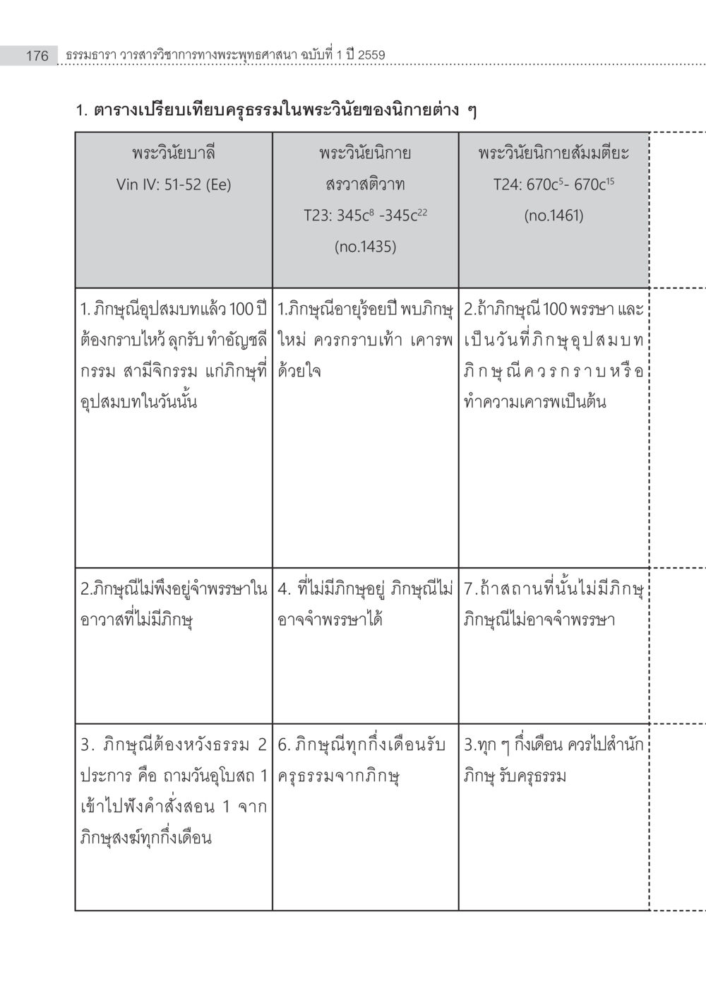 ธรรมรา วารสารวิชาการทางพระพุทธศาสนา ฉบับที่ 1 ปี 2559 ครุธรรม 8เป็นสิ่งที่พระพุทธเจ้าทรงบัญญัติหรือไม่ (2) หน้า 72