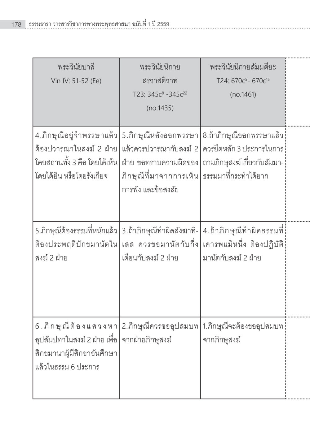 พระวินัยยาลี: ข้อปฏิบัติของภิกษุ ครุธรรม 8เป็นสิ่งที่พระพุทธเจ้าทรงบัญญัติหรือไม่ (2) หน้า 74
