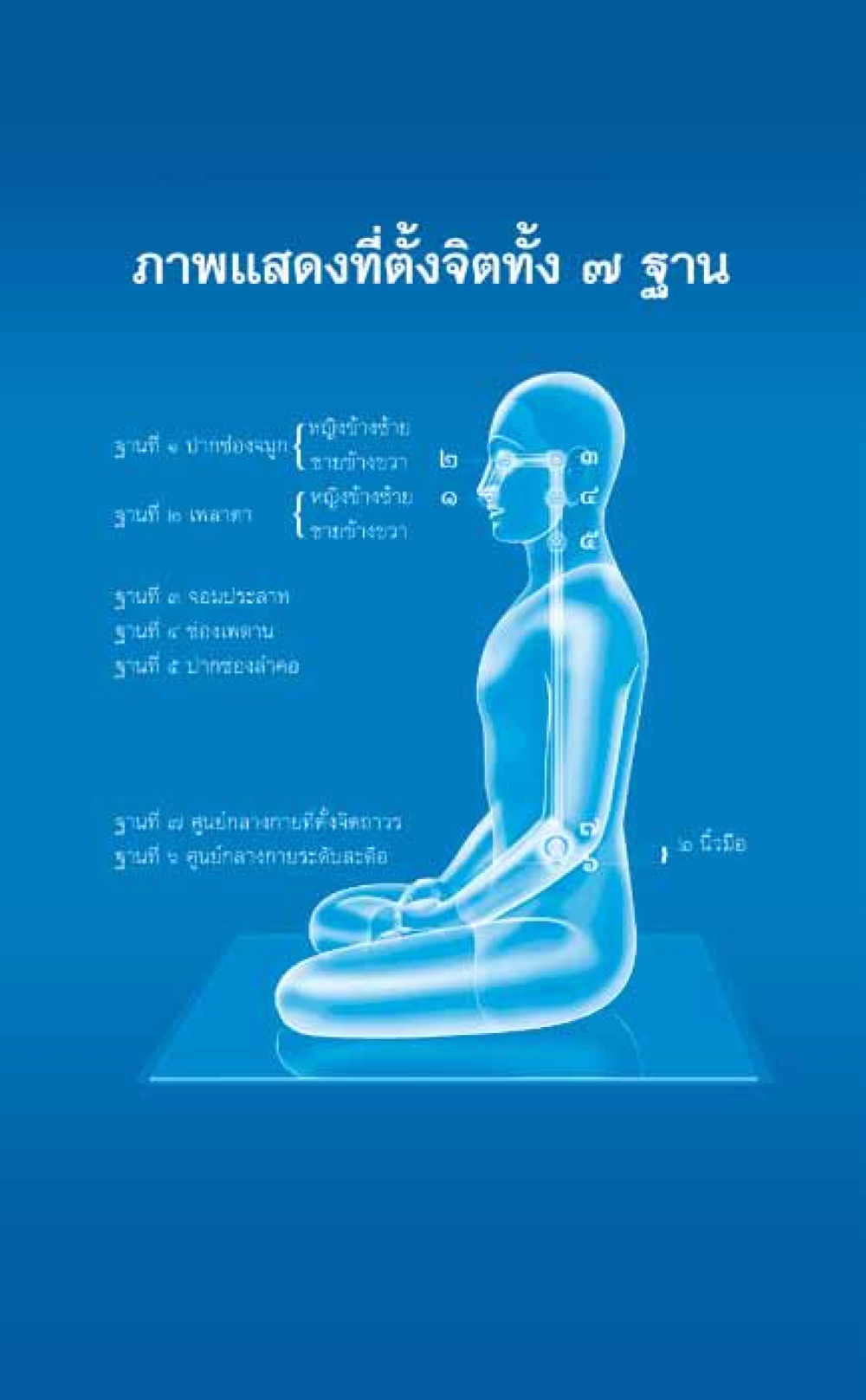 null ที่นี่มีคำตอบ เล่ม 6 หน้า 284