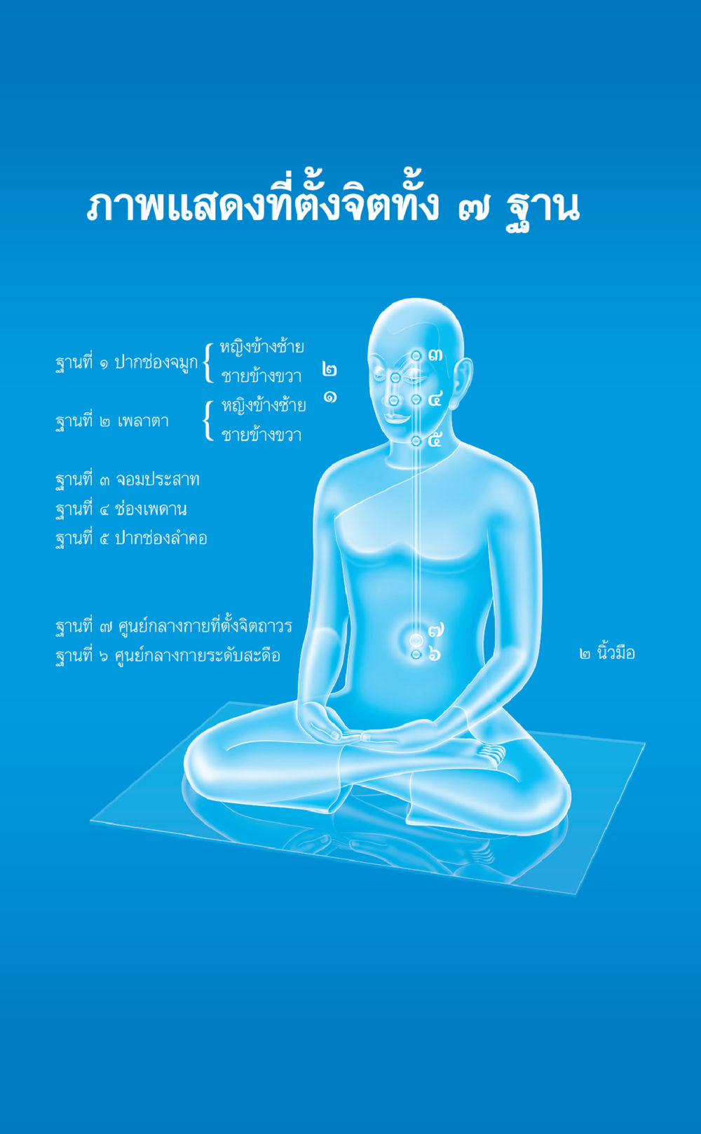 null ที่นี่มีคำตอบ เล่ม 1 หน้า 302