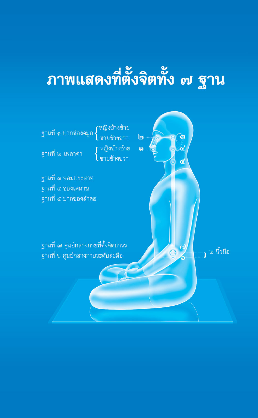null ที่นี่มีคำตอบ เล่ม 2  หน้า 299