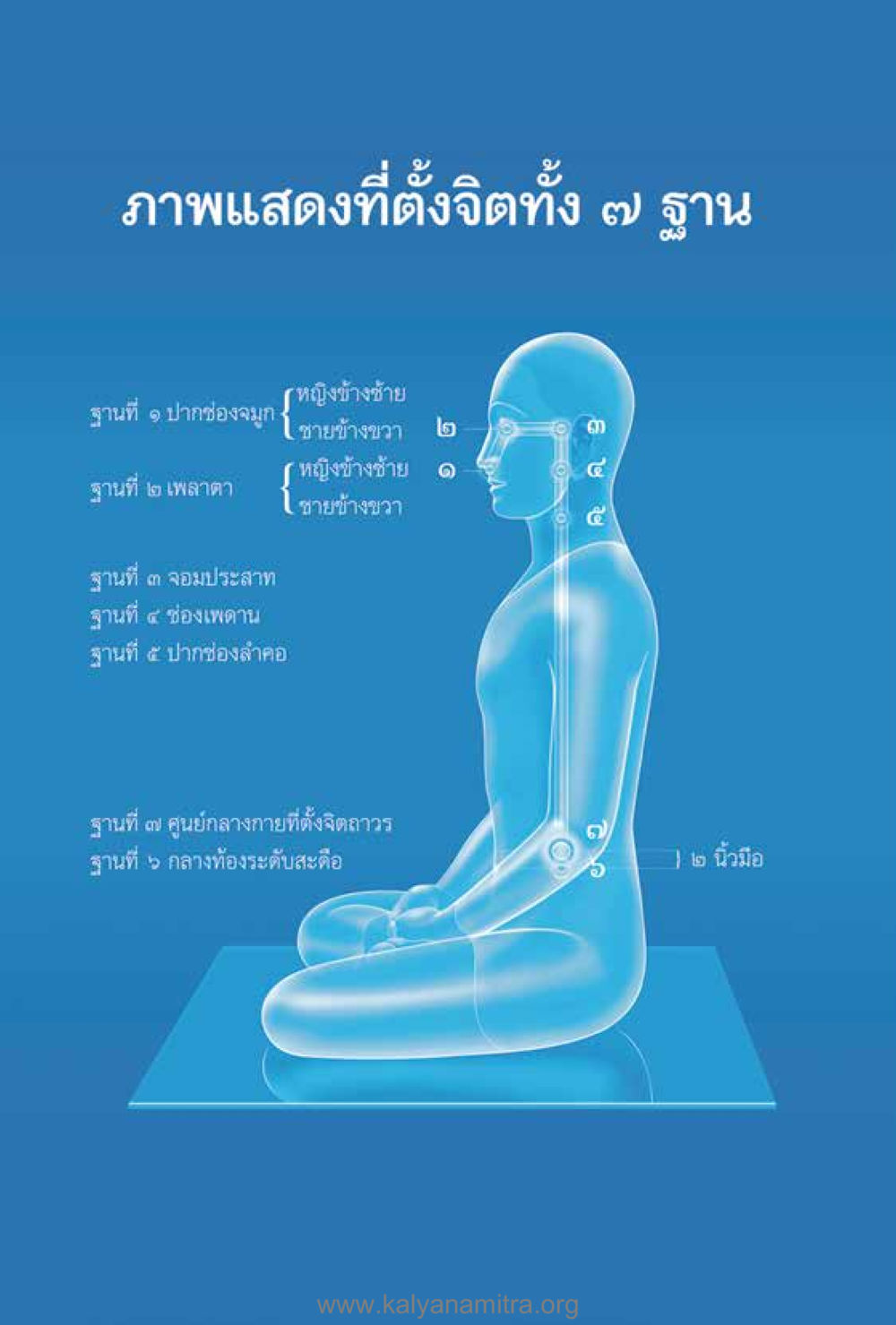 null คำตอบคุณครูไม่ใหญ่ เล่ม 1 หน้า 264