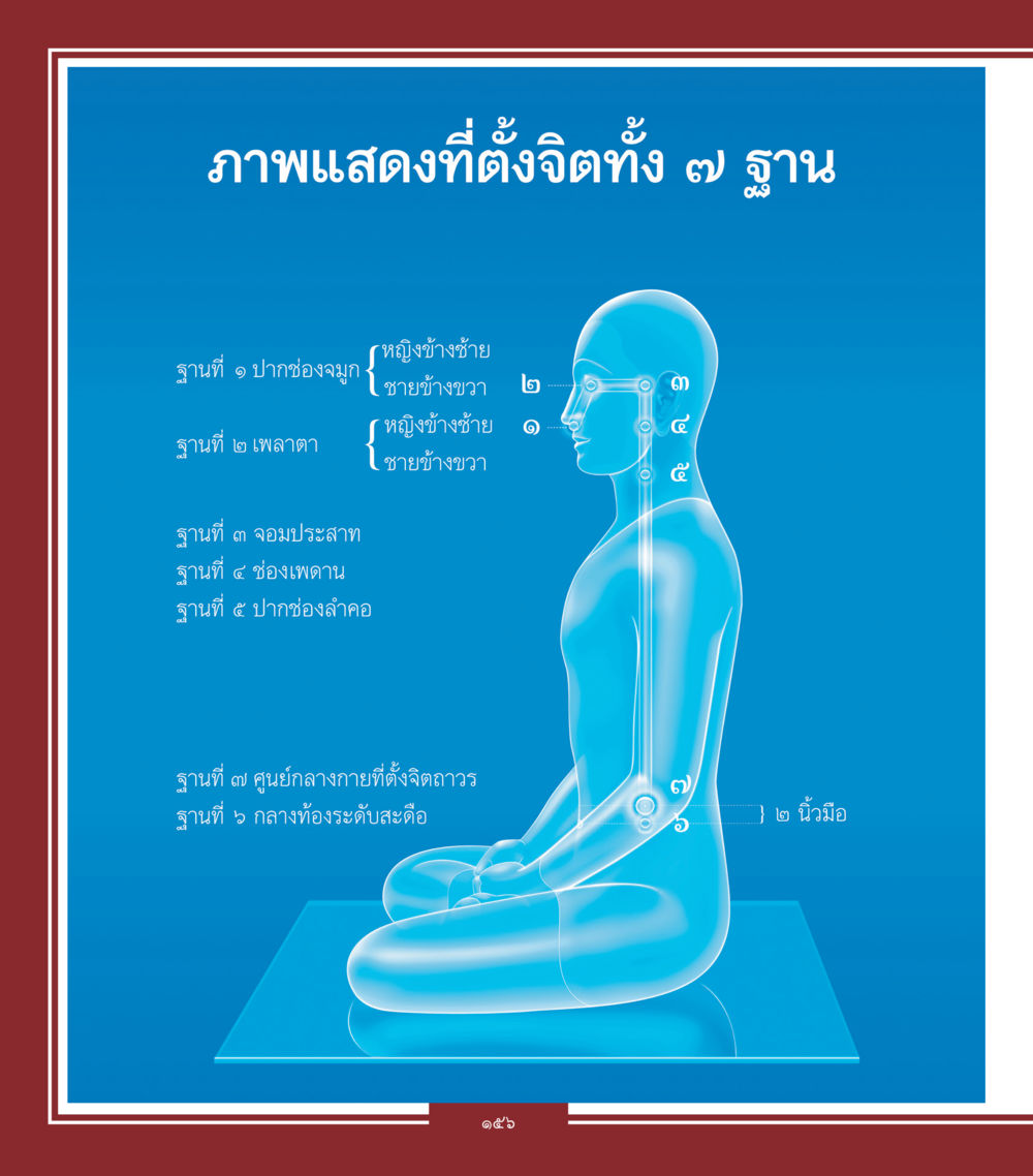 null คำสอนคุณครูไม่ใหญ่ เล่ม 1 หน้า 156