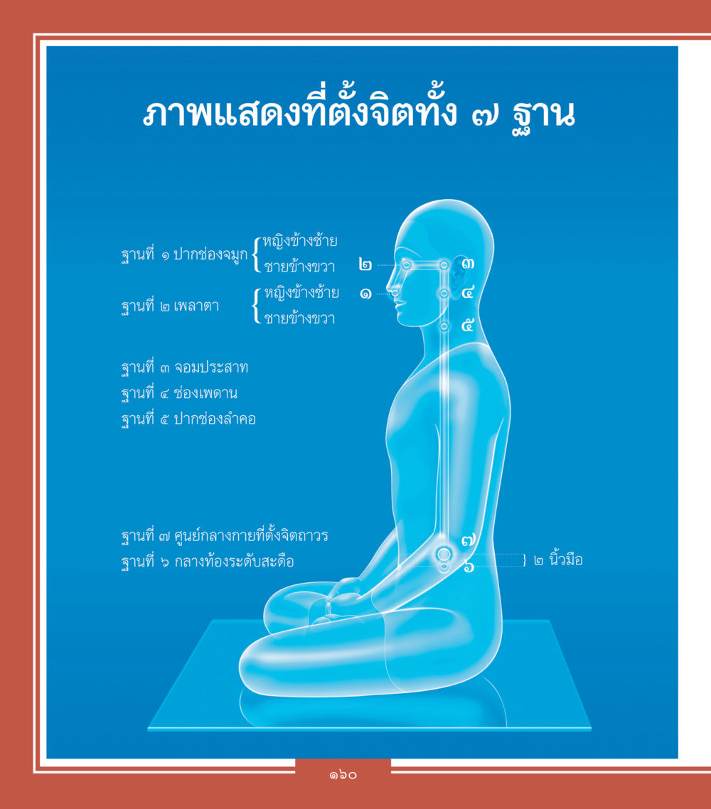 null คำสอนคุณครูไม่ใหญ่ เล่ม 2 หน้า 160