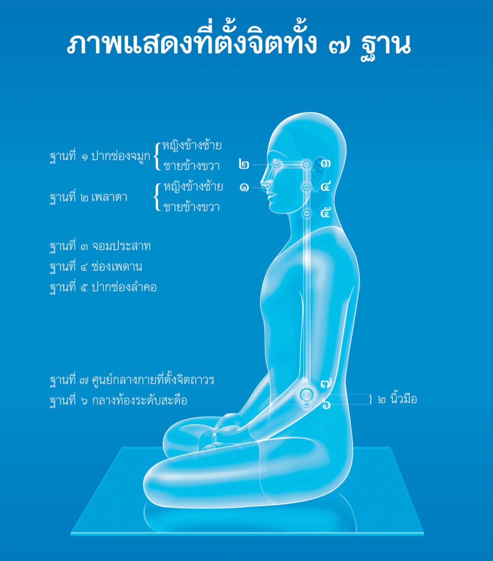 null คำสอนคุณครูไม่ใหญ่ เล่ม 3 หน้า 188
