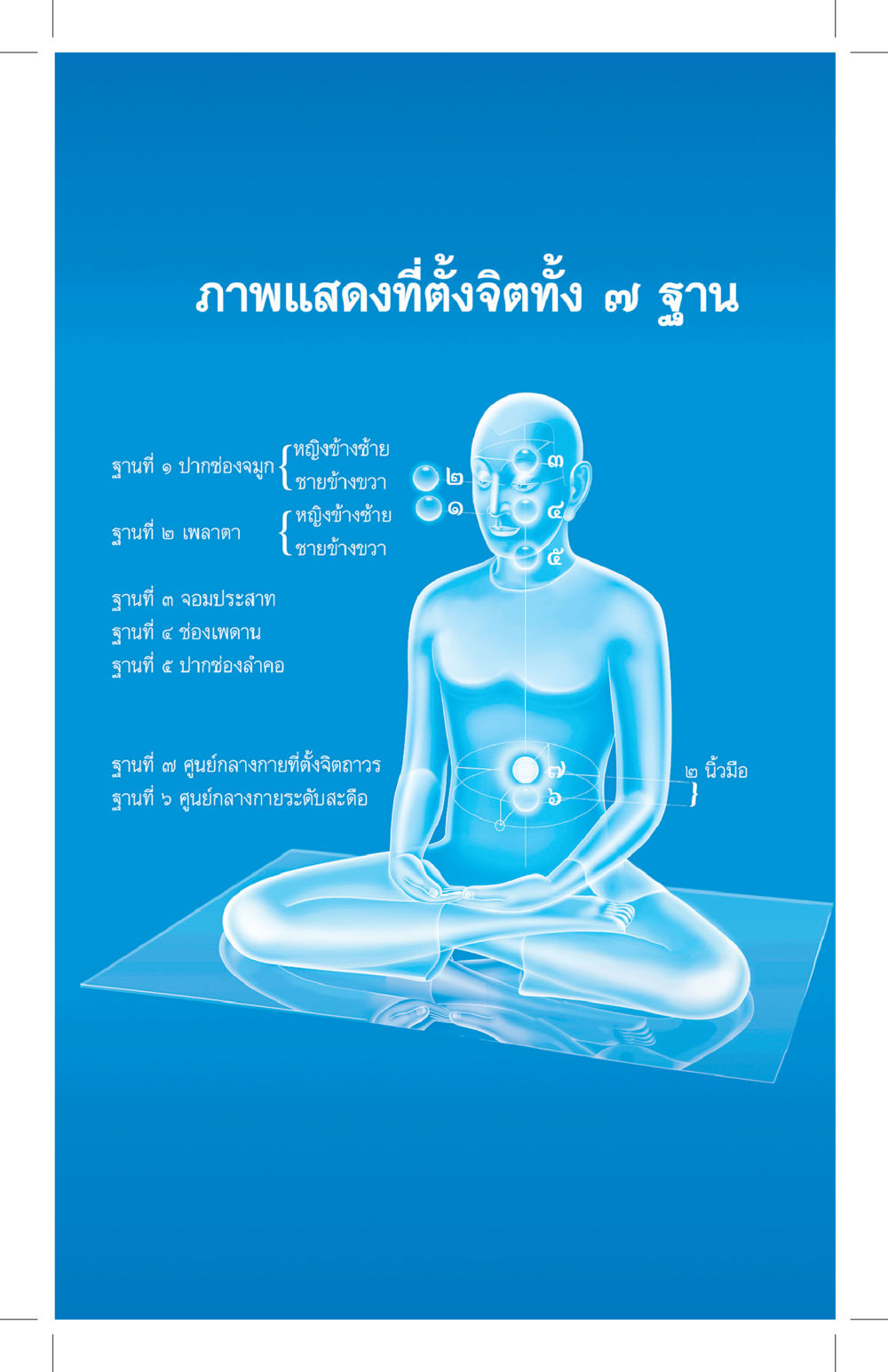 null ที่นี่มีคำตอบ เล่ม 4 หน้า 307