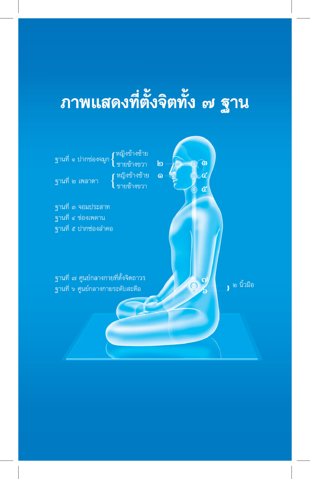 null ที่นี่มีคำตอบ เล่ม 4 หน้า 308