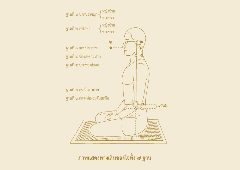 null ยิ่งหยุดยิ่งนิ่ง ยิ่งดิ่งไม่หยุด เล่ม 3 หน้า 130