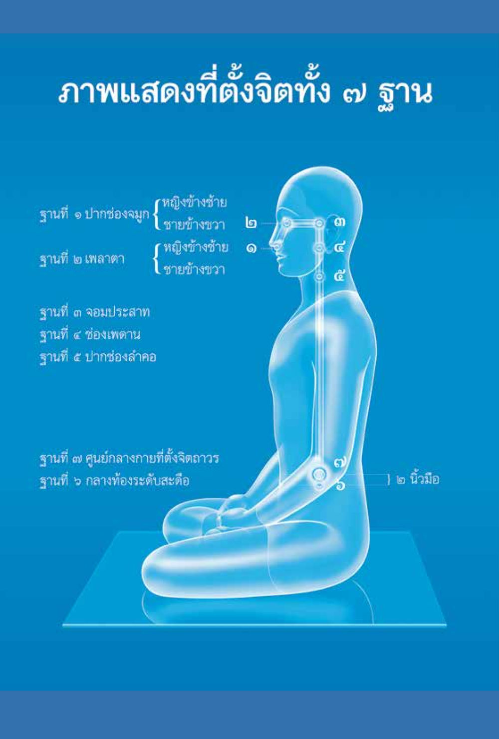 null สิ่งที่ต้องแสวงหา คือ พระรัตนตรัยภายใน เล่ม 2  หน้า 247