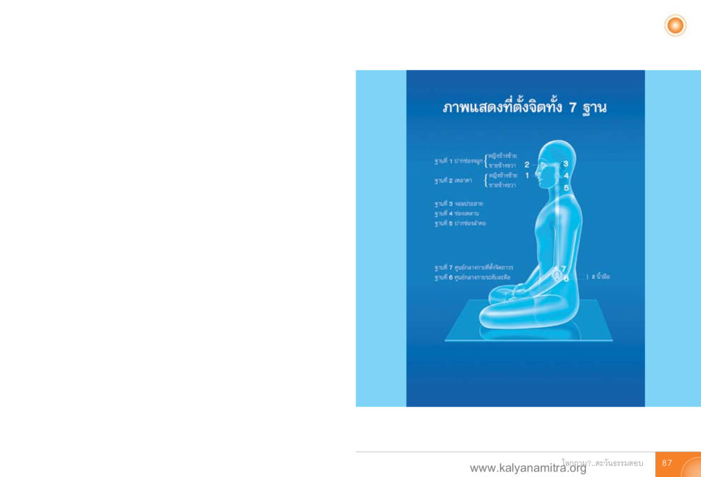 null โลกถามตะวันตอบ หน้า 86