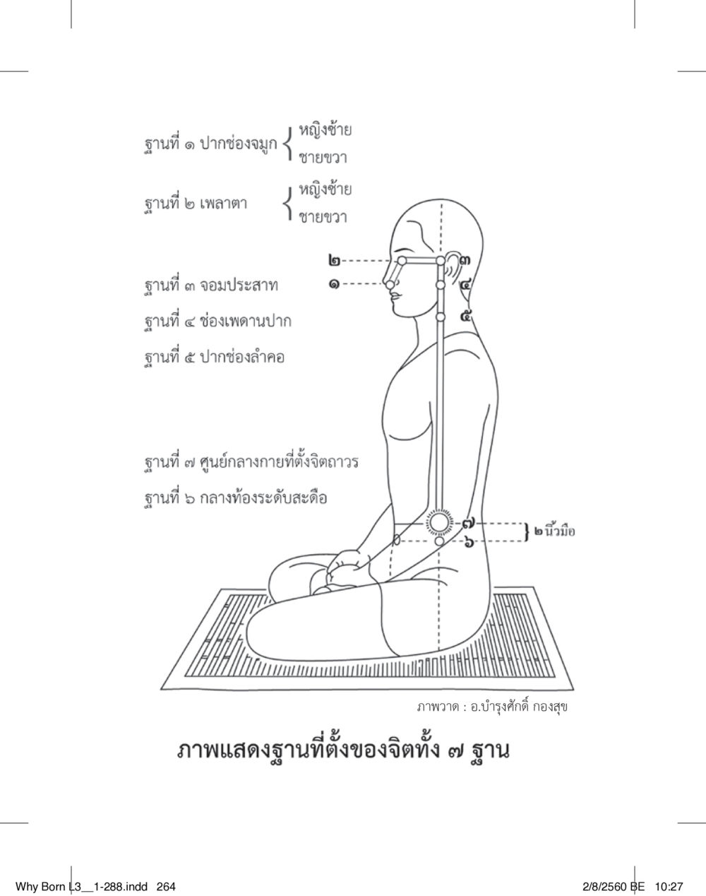 null สร้างบารมี (คำมินิ) เล่ม 3  หน้า 265