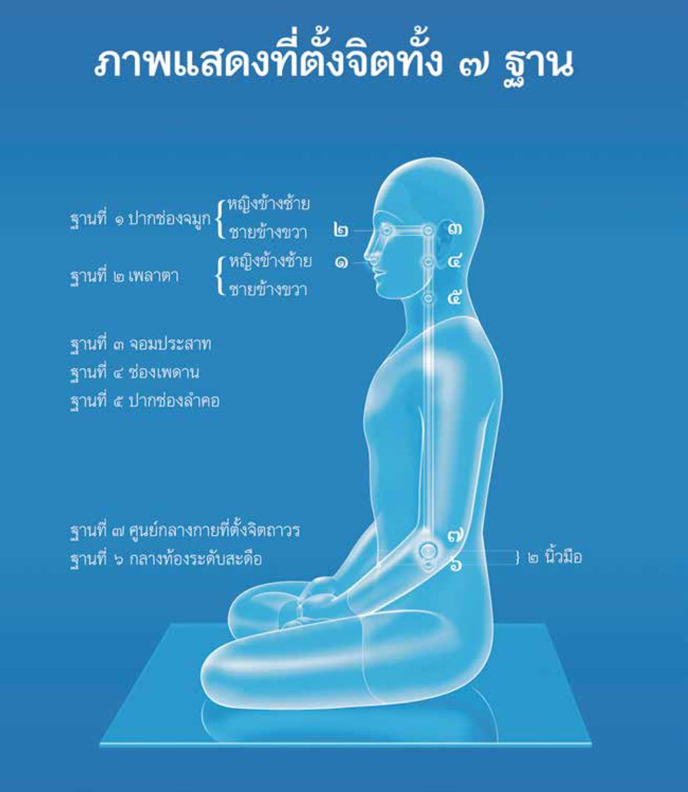 null เหล่ากอสมณะ พิมพ์ครั้งที่ 2 หน้า 166