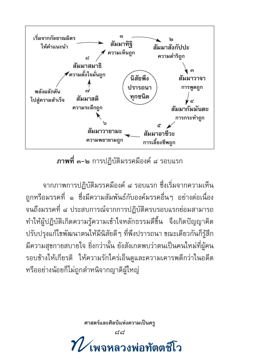 null ศาสตร์และศิลป์แห่งความเป็นครู หน้า 102
