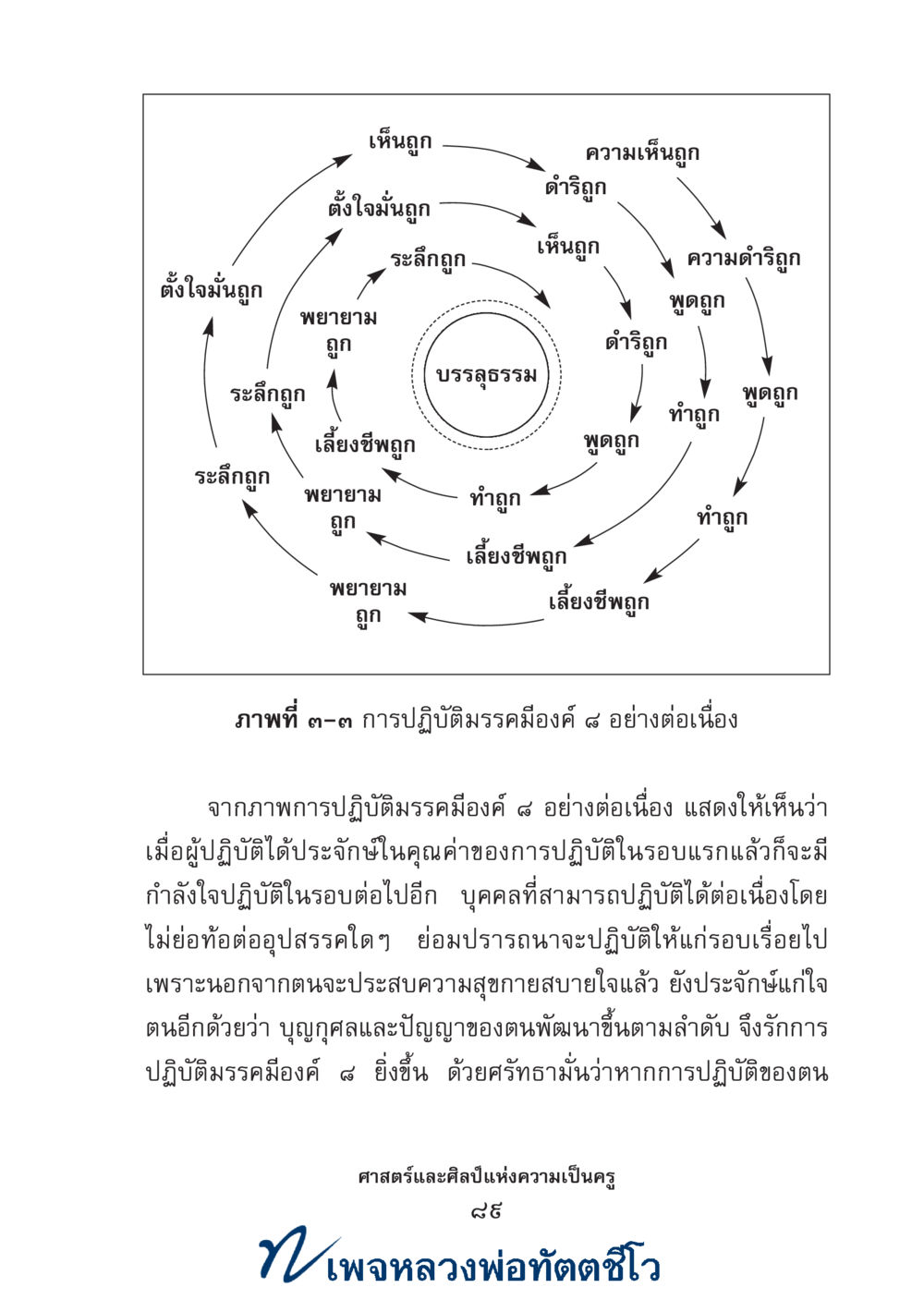 null ศาสตร์และศิลป์แห่งความเป็นครู หน้า 103