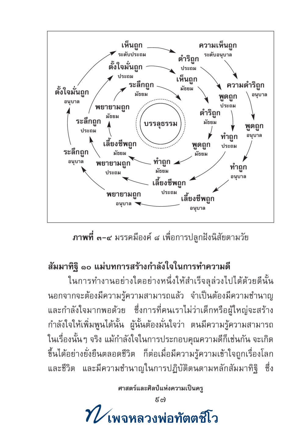 null ศาสตร์และศิลป์แห่งความเป็นครู หน้า 111