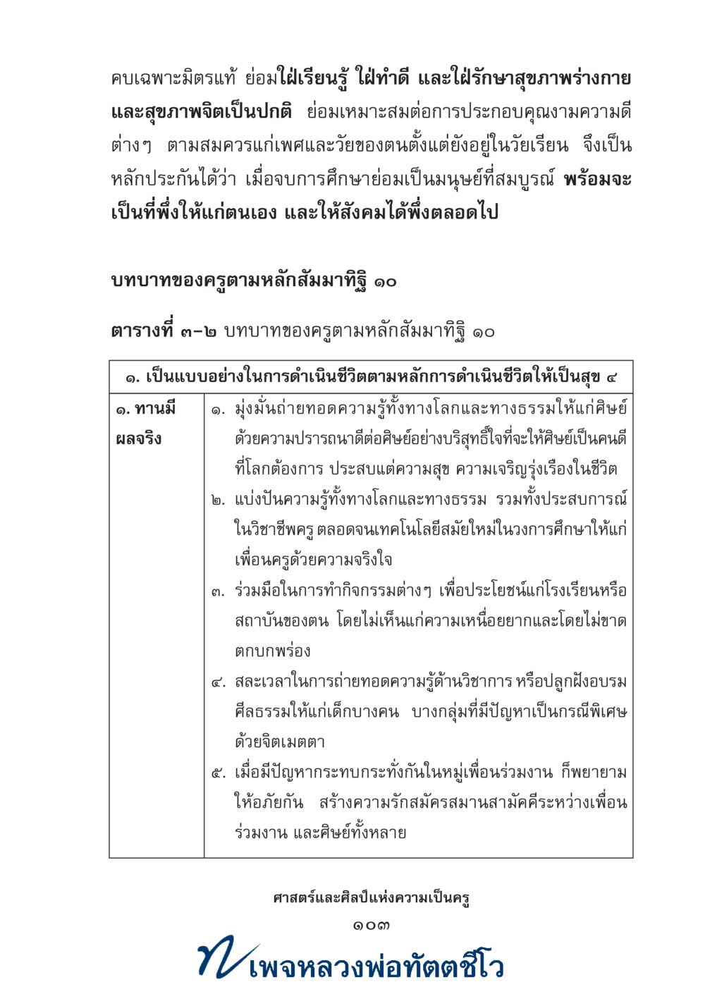 null ศาสตร์และศิลป์แห่งความเป็นครู หน้า 117