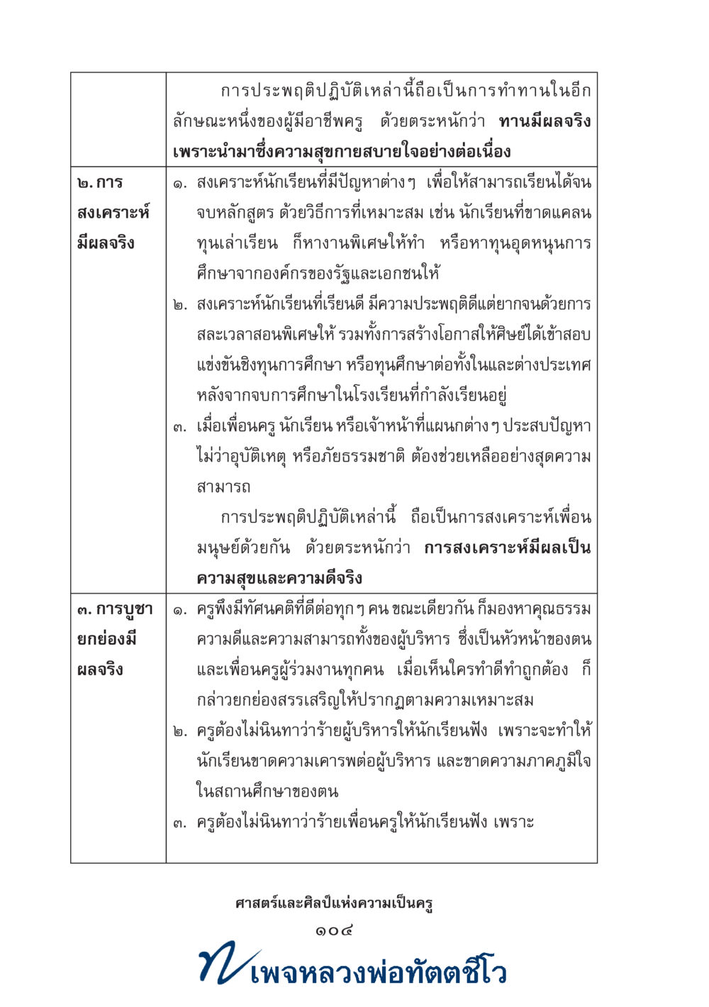 null ศาสตร์และศิลป์แห่งความเป็นครู หน้า 118