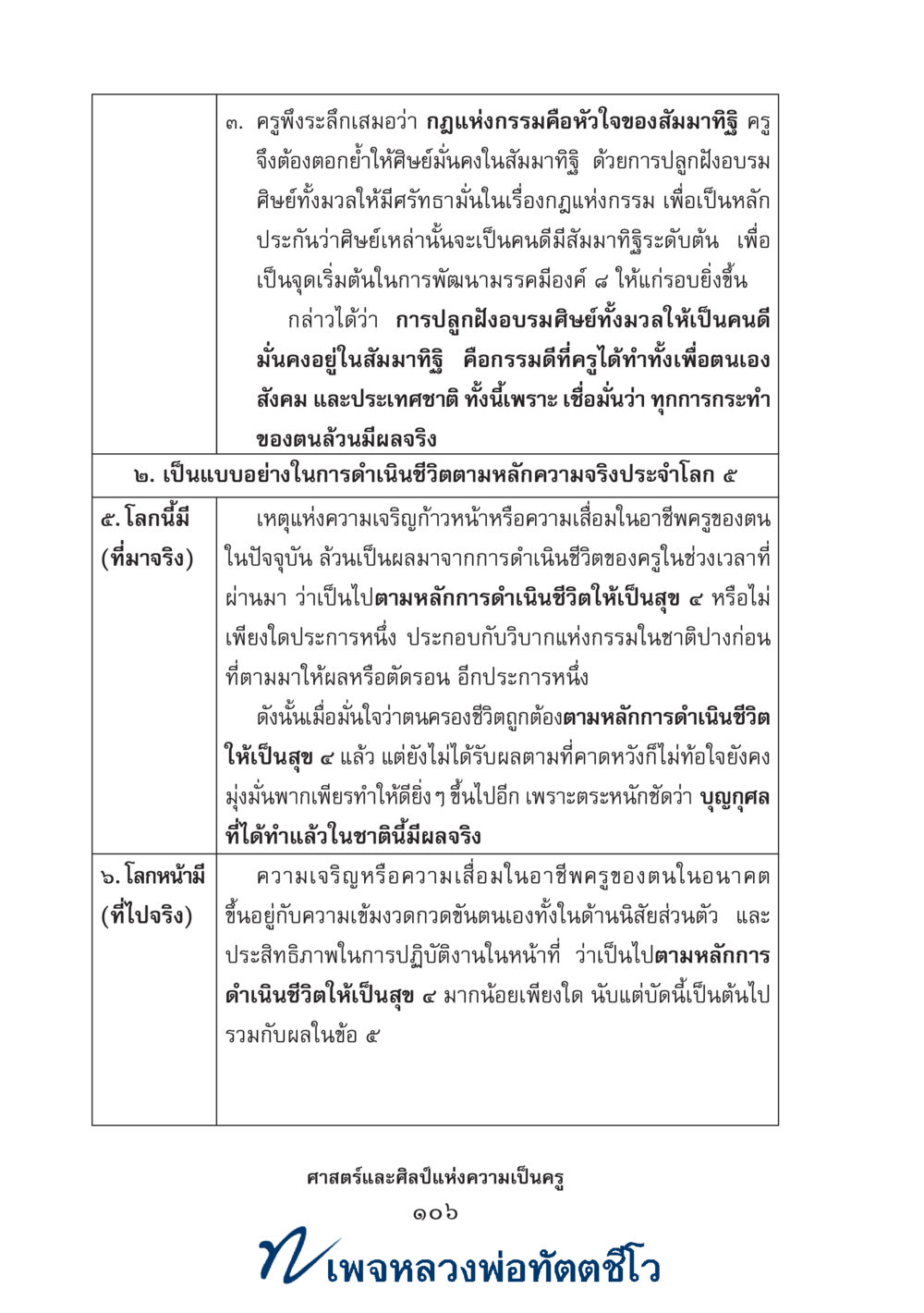 null ศาสตร์และศิลป์แห่งความเป็นครู หน้า 120