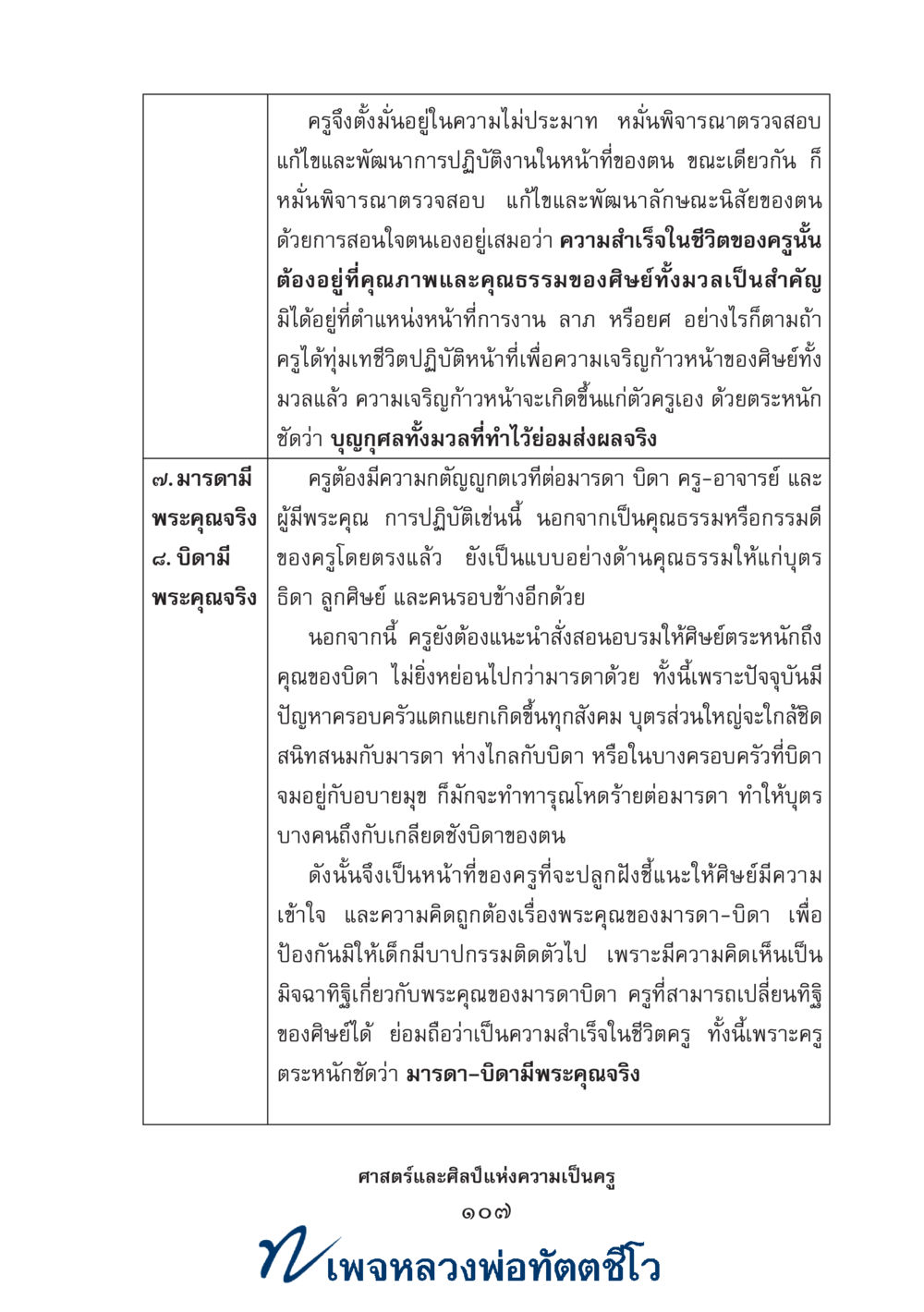 null ศาสตร์และศิลป์แห่งความเป็นครู หน้า 121