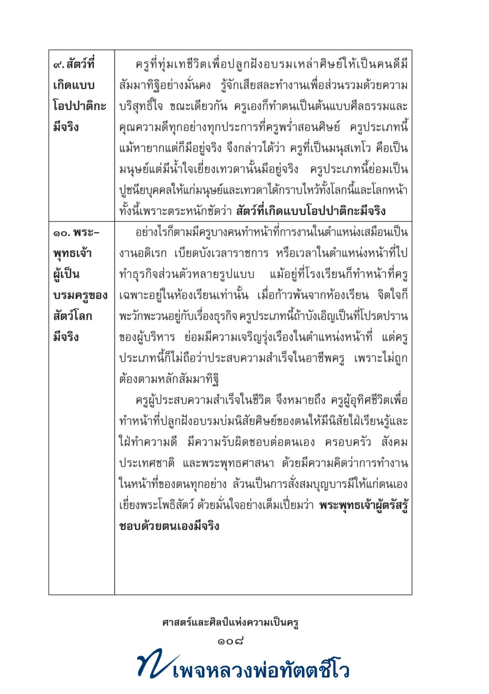 null ศาสตร์และศิลป์แห่งความเป็นครู หน้า 122