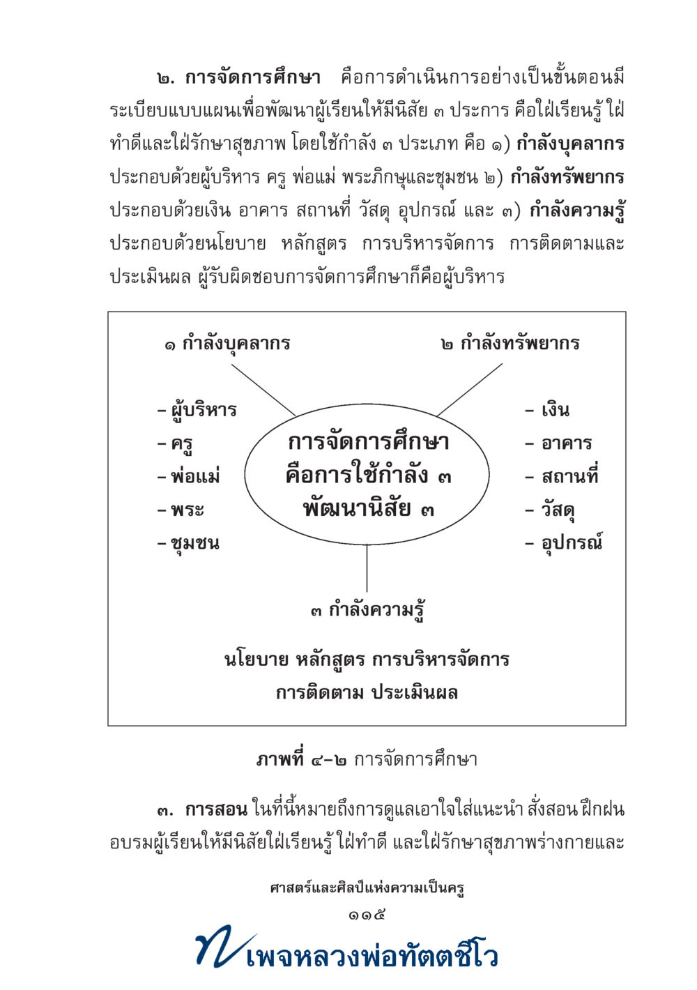 null ศาสตร์และศิลป์แห่งความเป็นครู หน้า 129