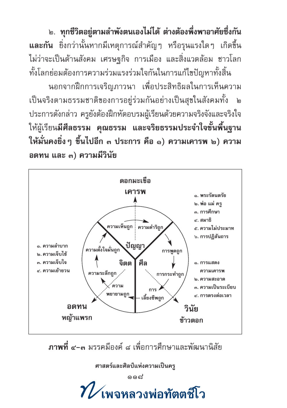 null ศาสตร์และศิลป์แห่งความเป็นครู หน้า 132