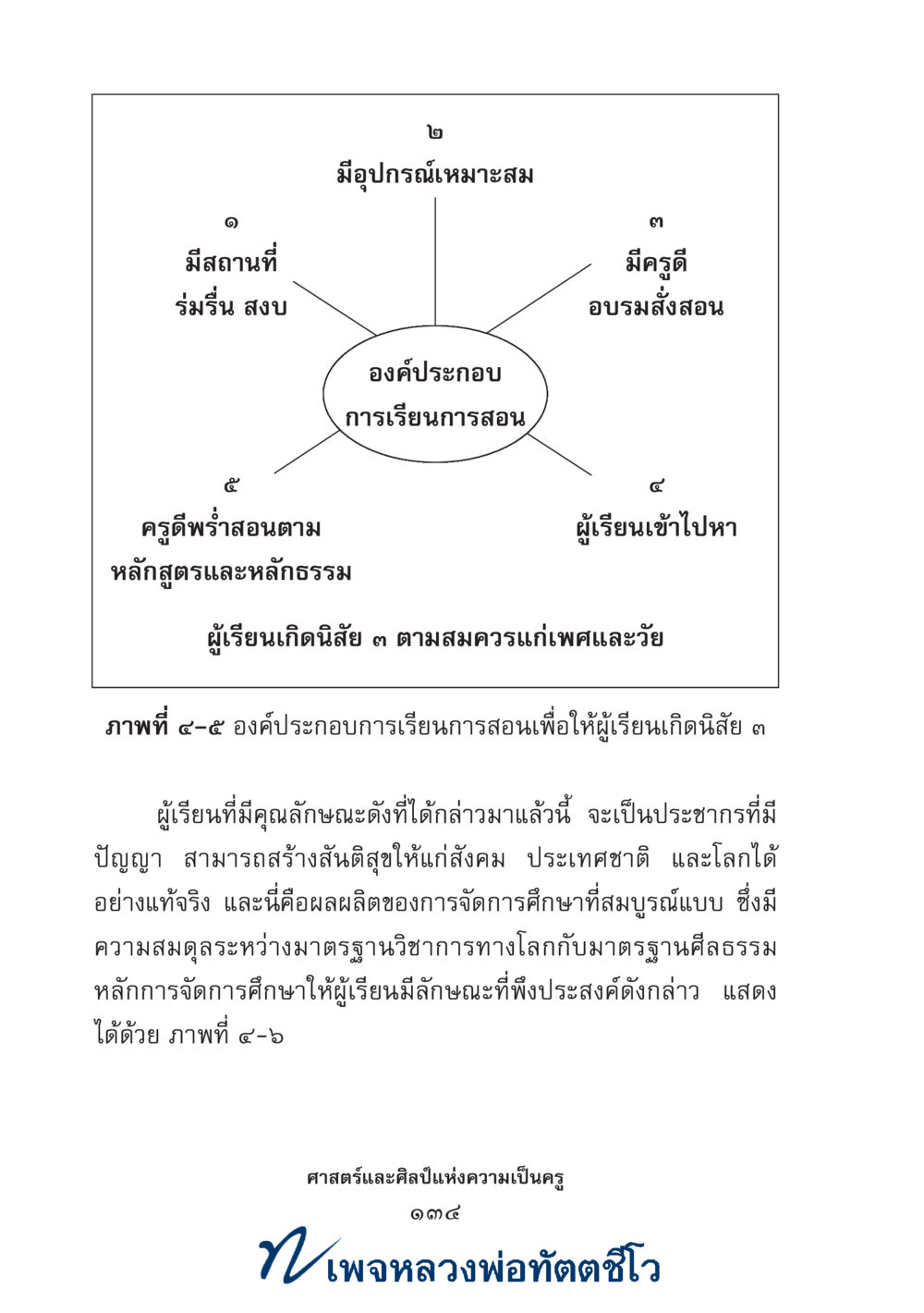 null ศาสตร์และศิลป์แห่งความเป็นครู หน้า 148