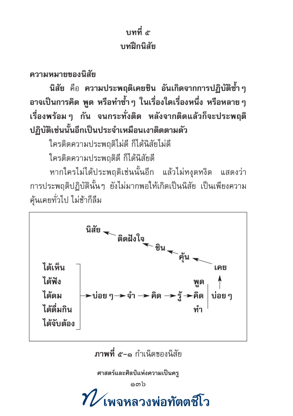 null ศาสตร์และศิลป์แห่งความเป็นครู หน้า 150