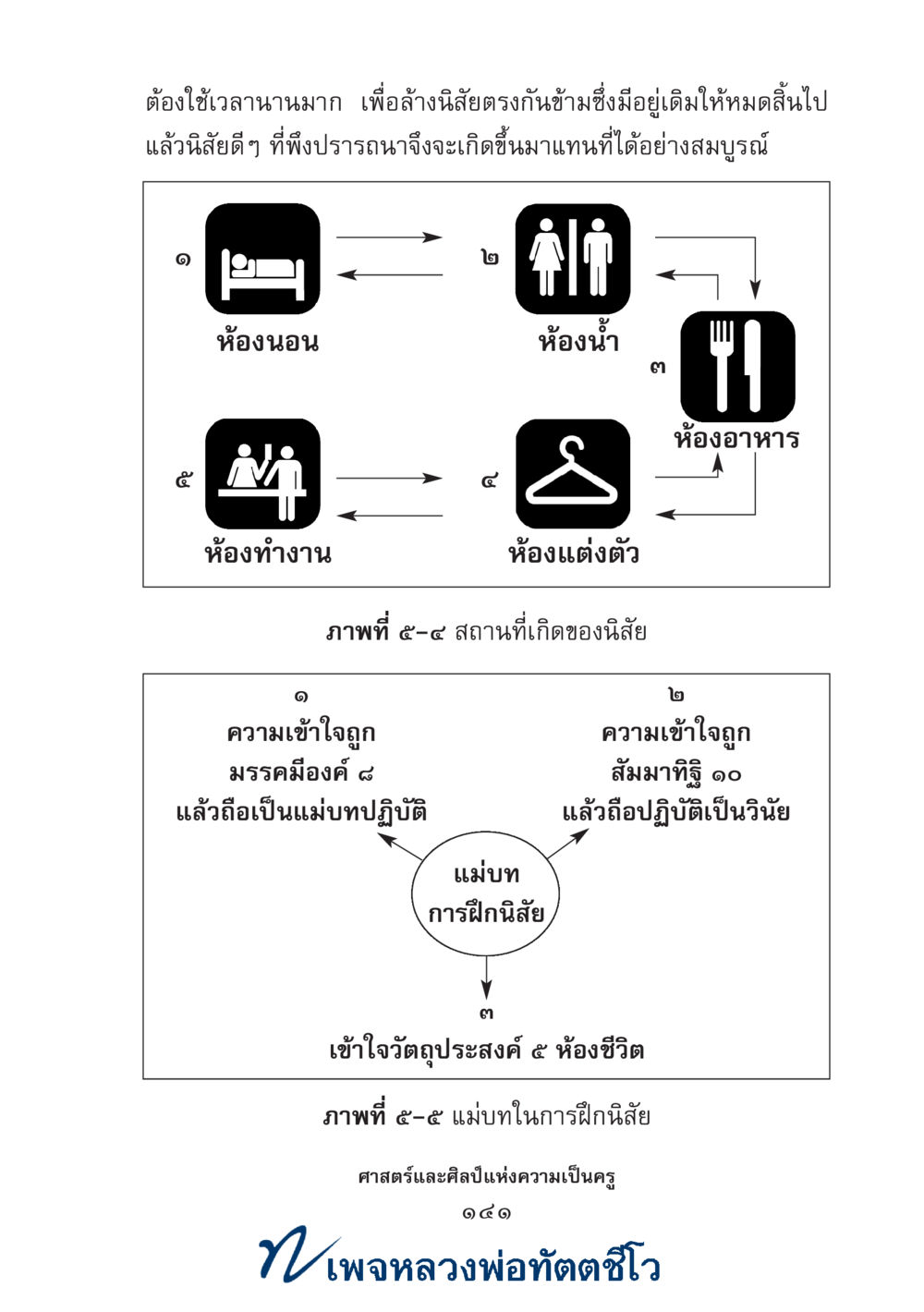 null ศาสตร์และศิลป์แห่งความเป็นครู หน้า 155