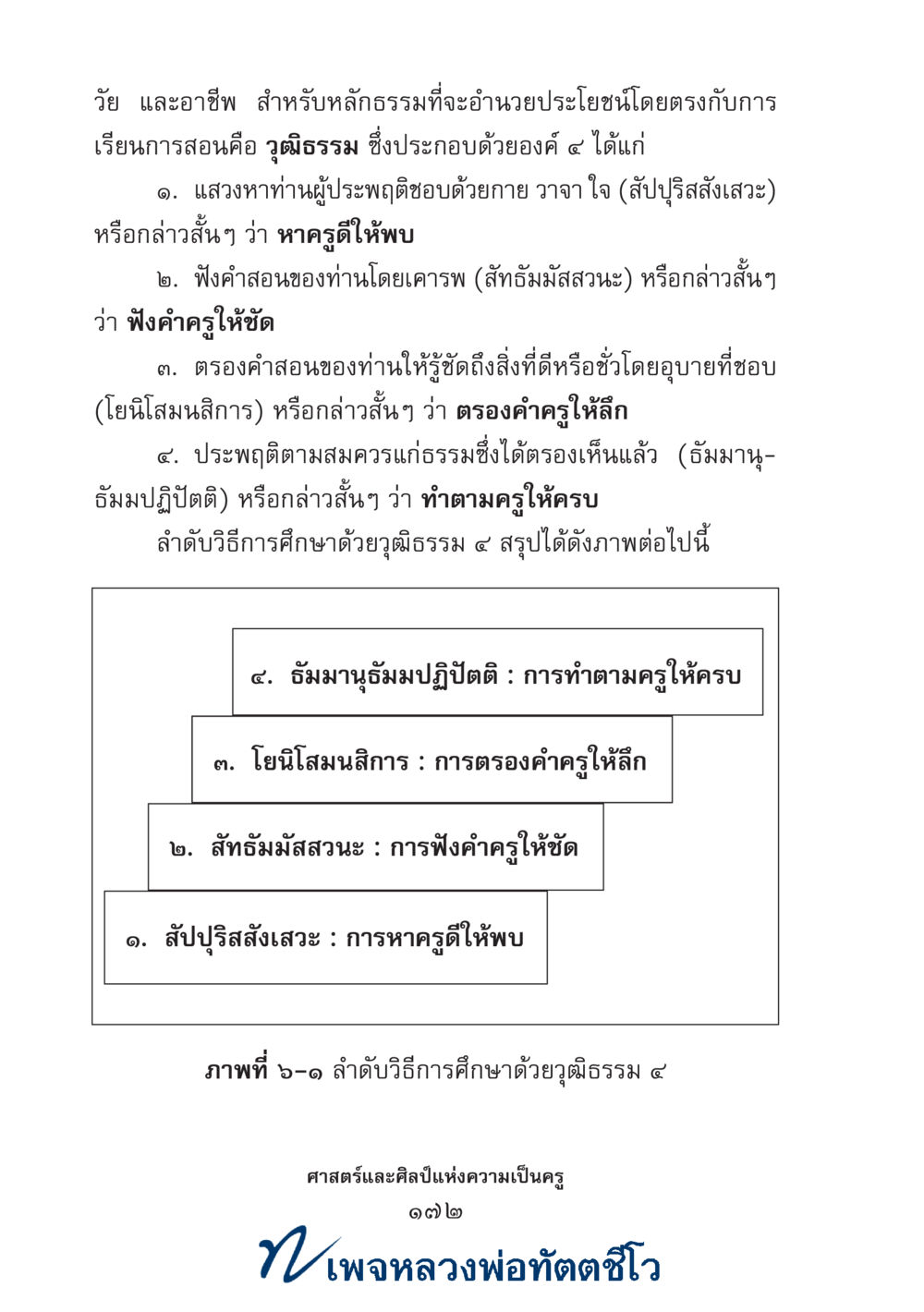 null ศาสตร์และศิลป์แห่งความเป็นครู หน้า 186