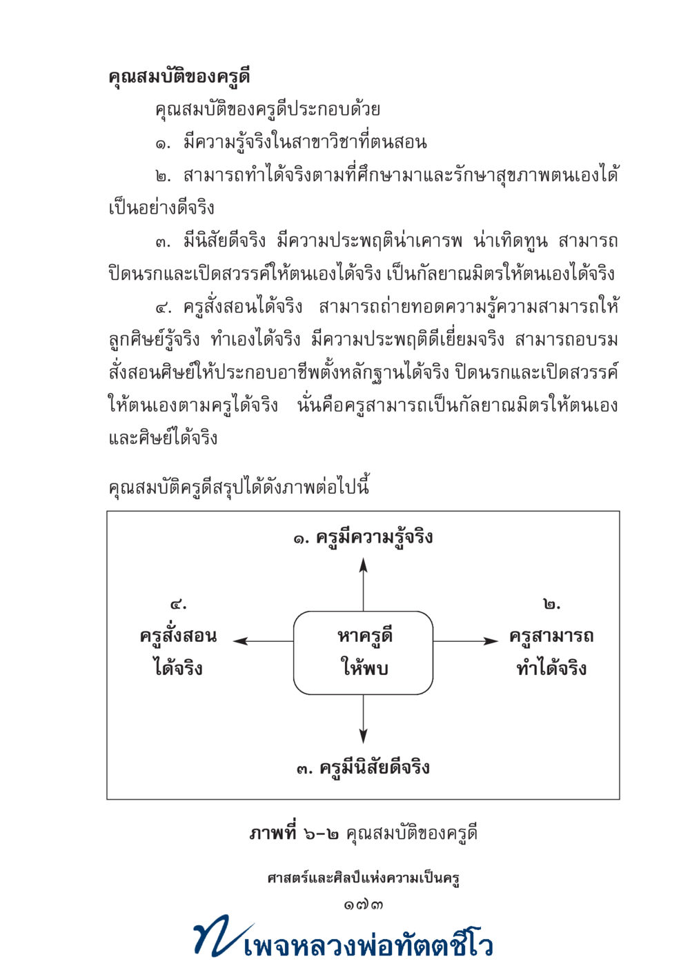 null ศาสตร์และศิลป์แห่งความเป็นครู หน้า 187