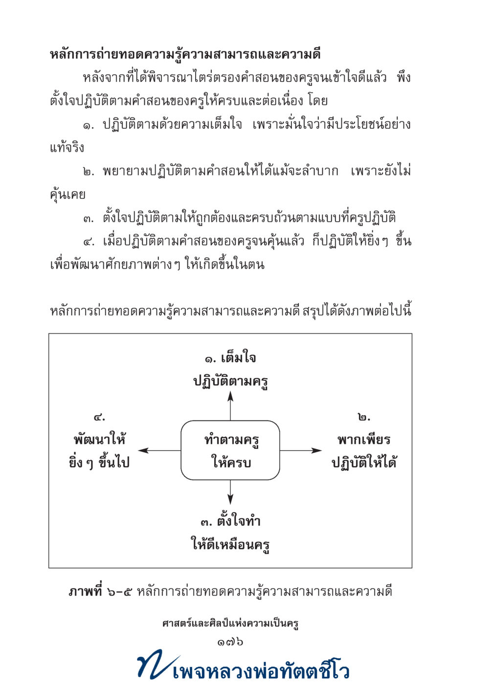 null ศาสตร์และศิลป์แห่งความเป็นครู หน้า 190