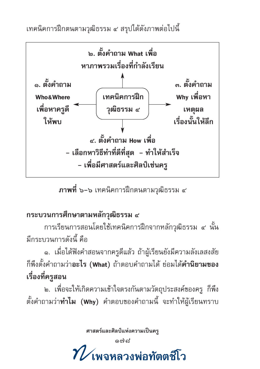 null ศาสตร์และศิลป์แห่งความเป็นครู หน้า 192