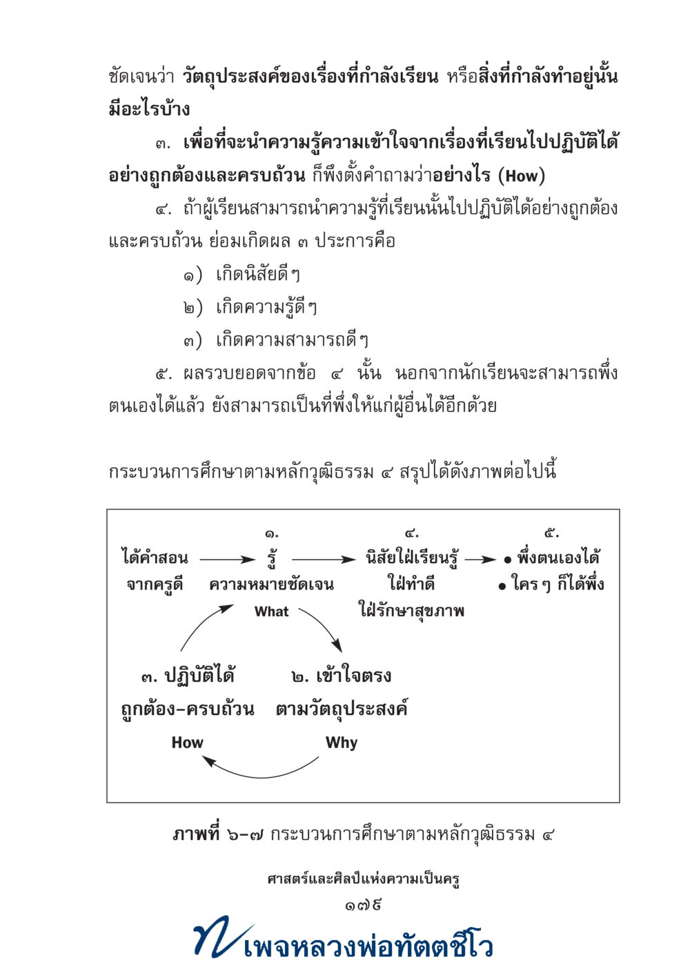 null ศาสตร์และศิลป์แห่งความเป็นครู หน้า 193
