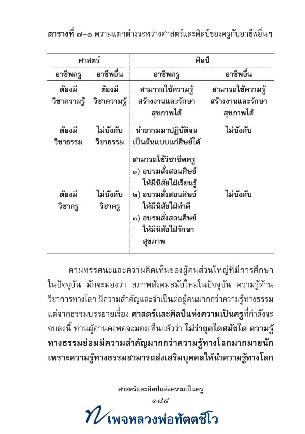 null ศาสตร์และศิลป์แห่งความเป็นครู หน้า 199