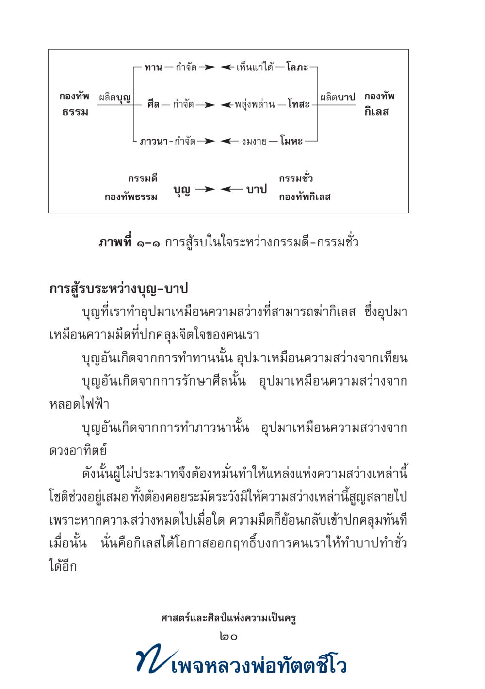 null ศาสตร์และศิลป์แห่งความเป็นครู หน้า 34