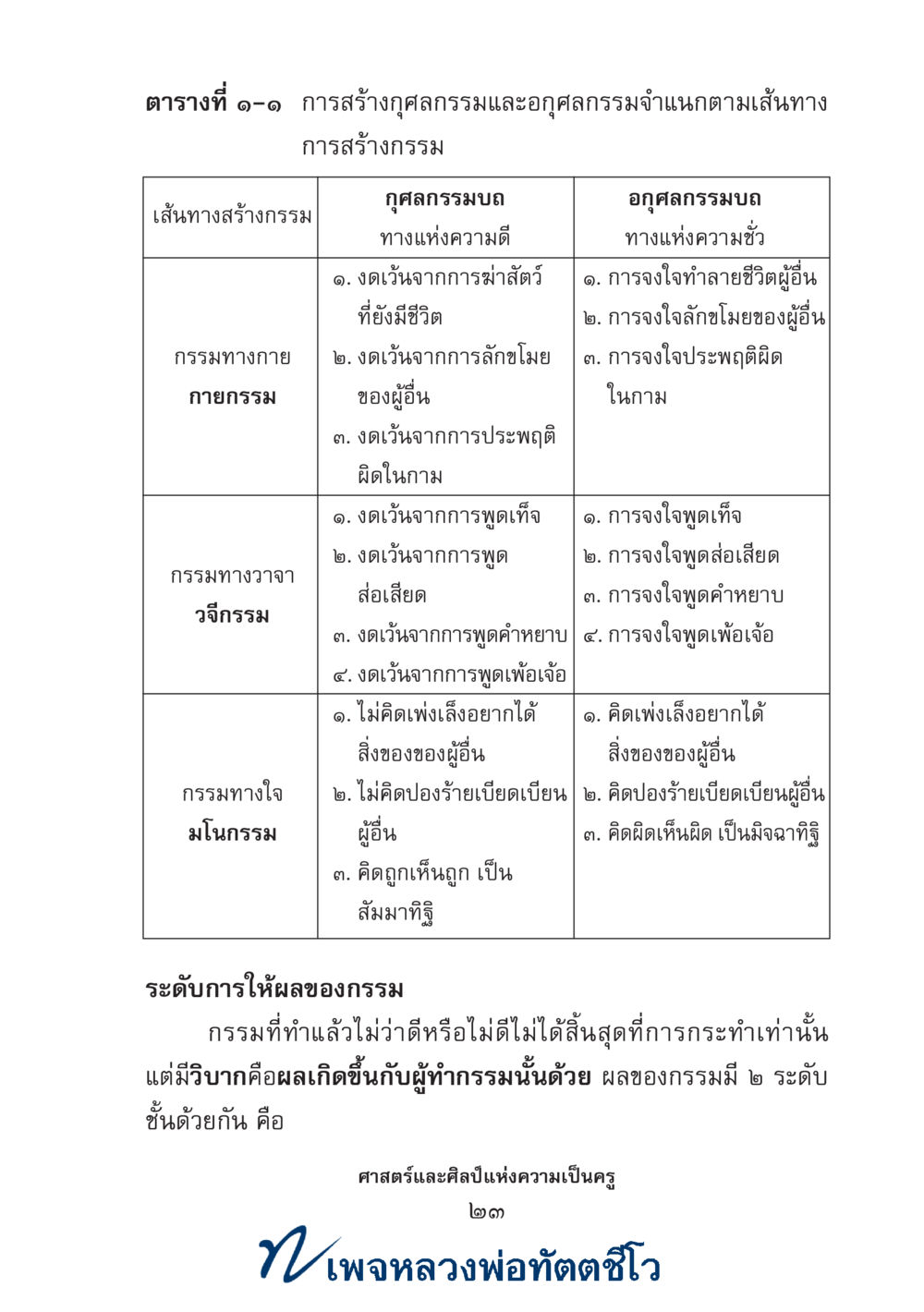 null ศาสตร์และศิลป์แห่งความเป็นครู หน้า 37