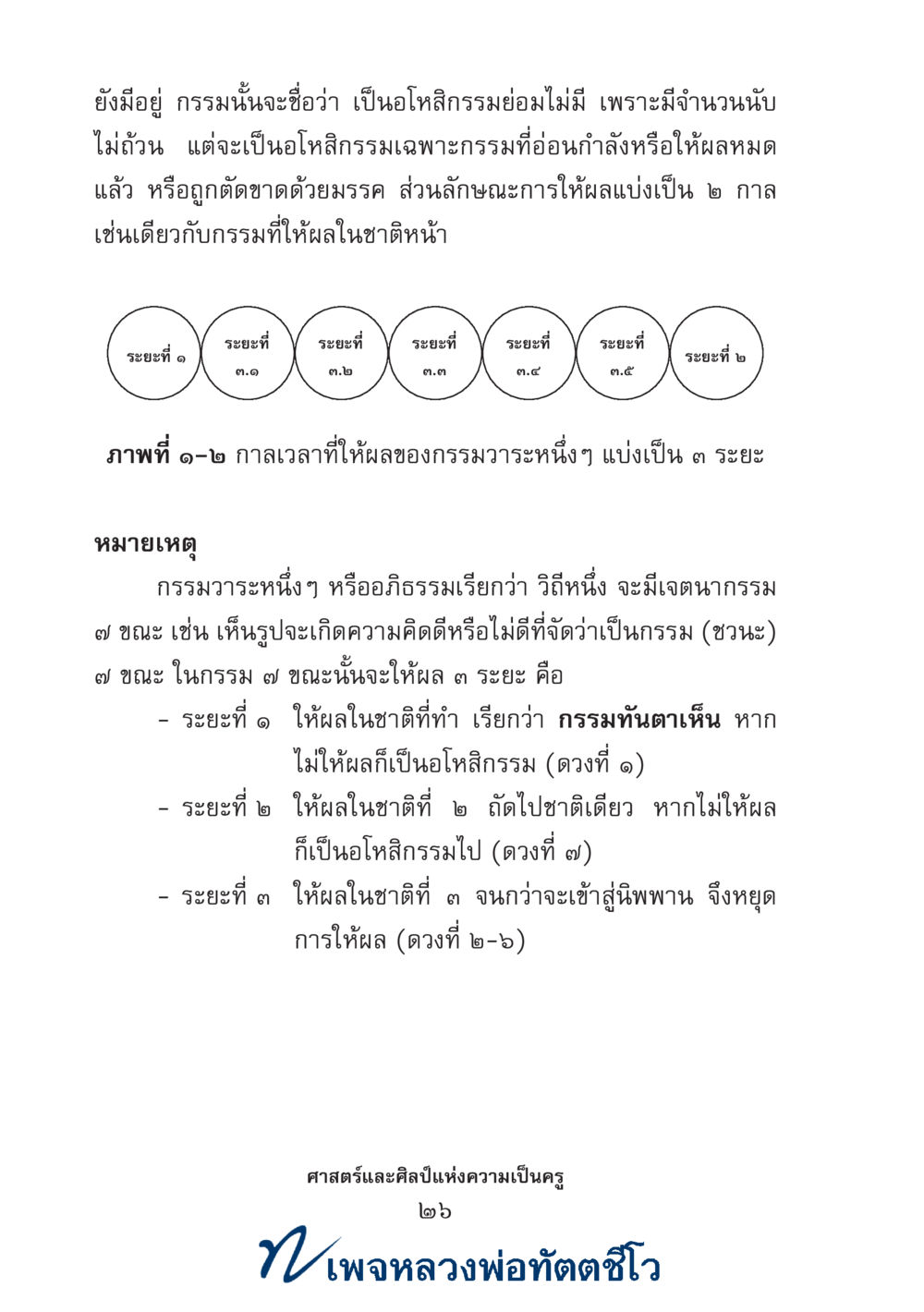 null ศาสตร์และศิลป์แห่งความเป็นครู หน้า 40