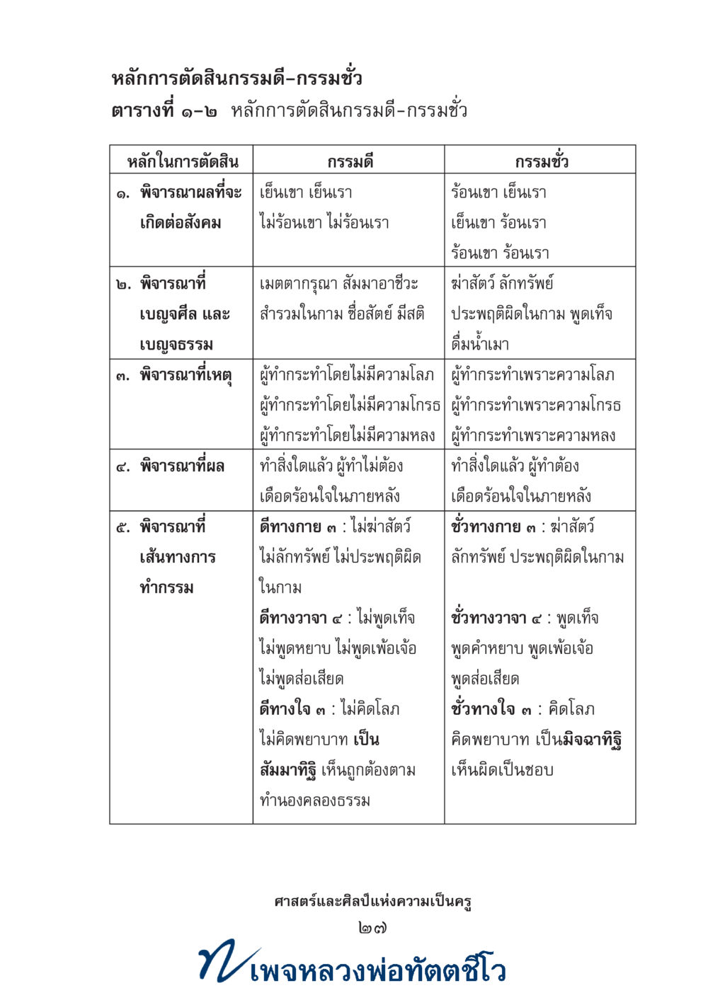 null ศาสตร์และศิลป์แห่งความเป็นครู หน้า 41