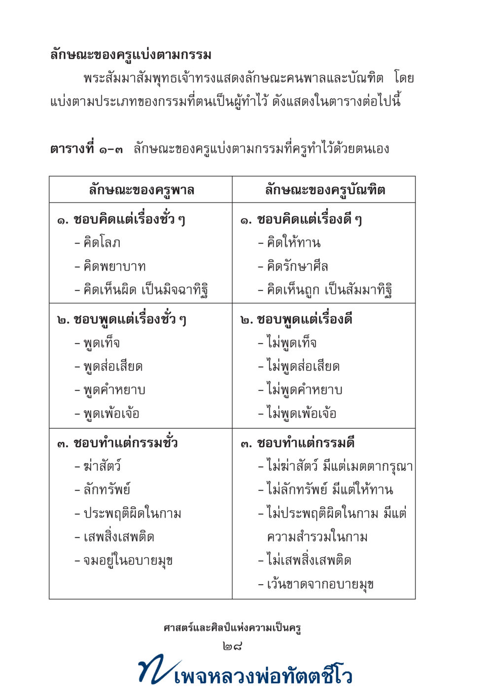 null ศาสตร์และศิลป์แห่งความเป็นครู หน้า 42