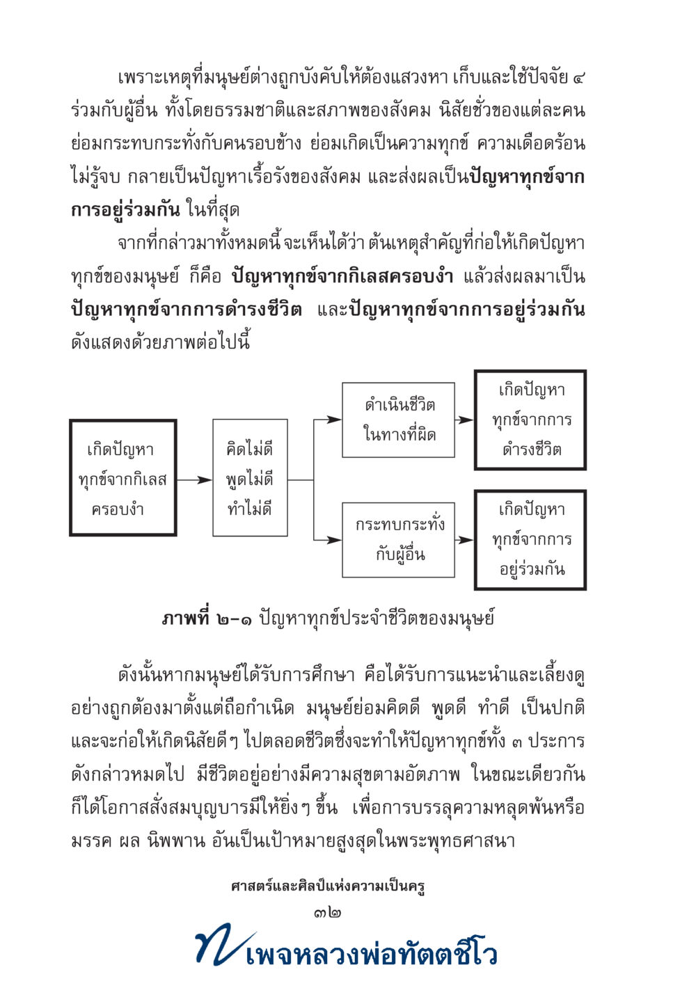 null ศาสตร์และศิลป์แห่งความเป็นครู หน้า 46