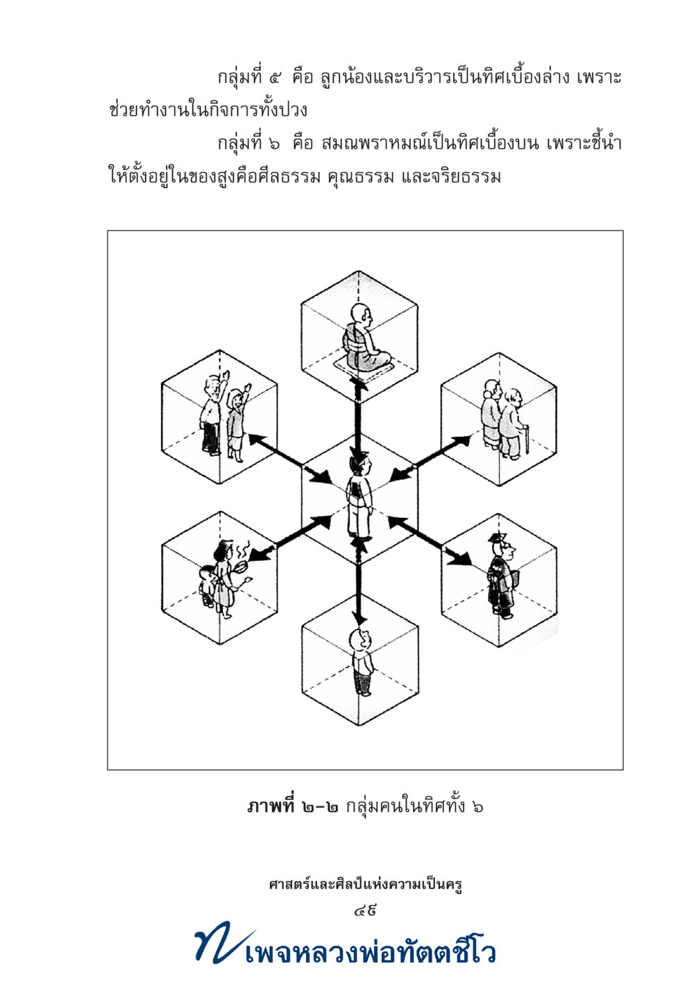 null ศาสตร์และศิลป์แห่งความเป็นครู หน้า 63