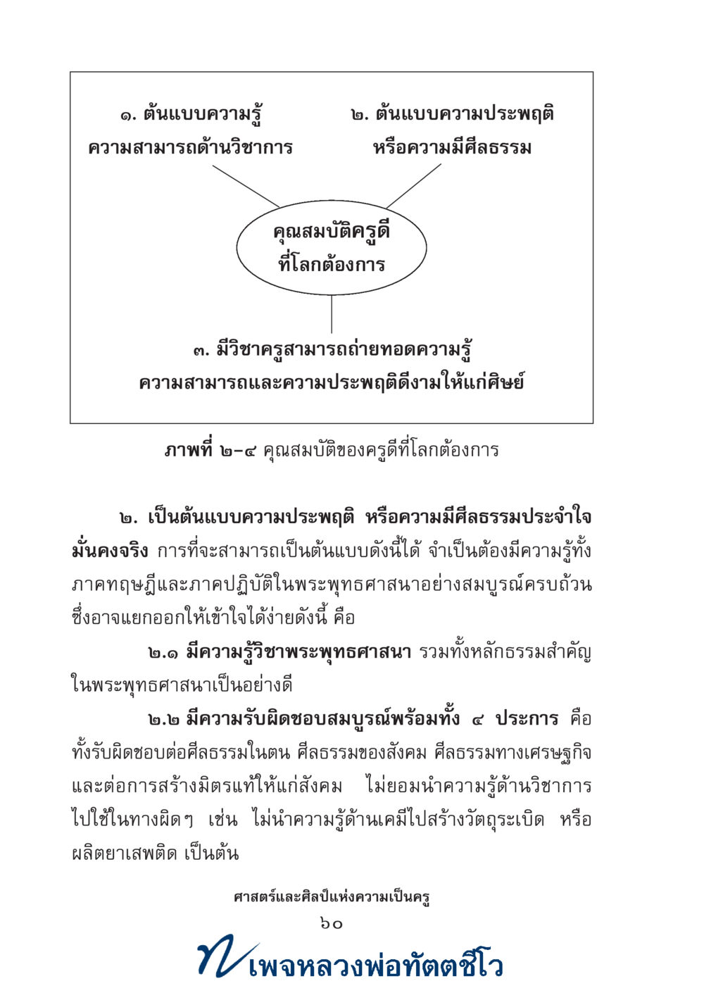 null ศาสตร์และศิลป์แห่งความเป็นครู หน้า 74
