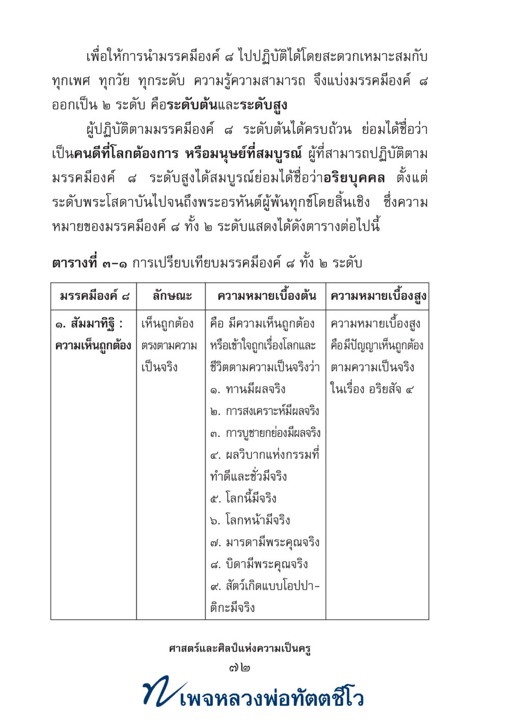 null ศาสตร์และศิลป์แห่งความเป็นครู หน้า 86