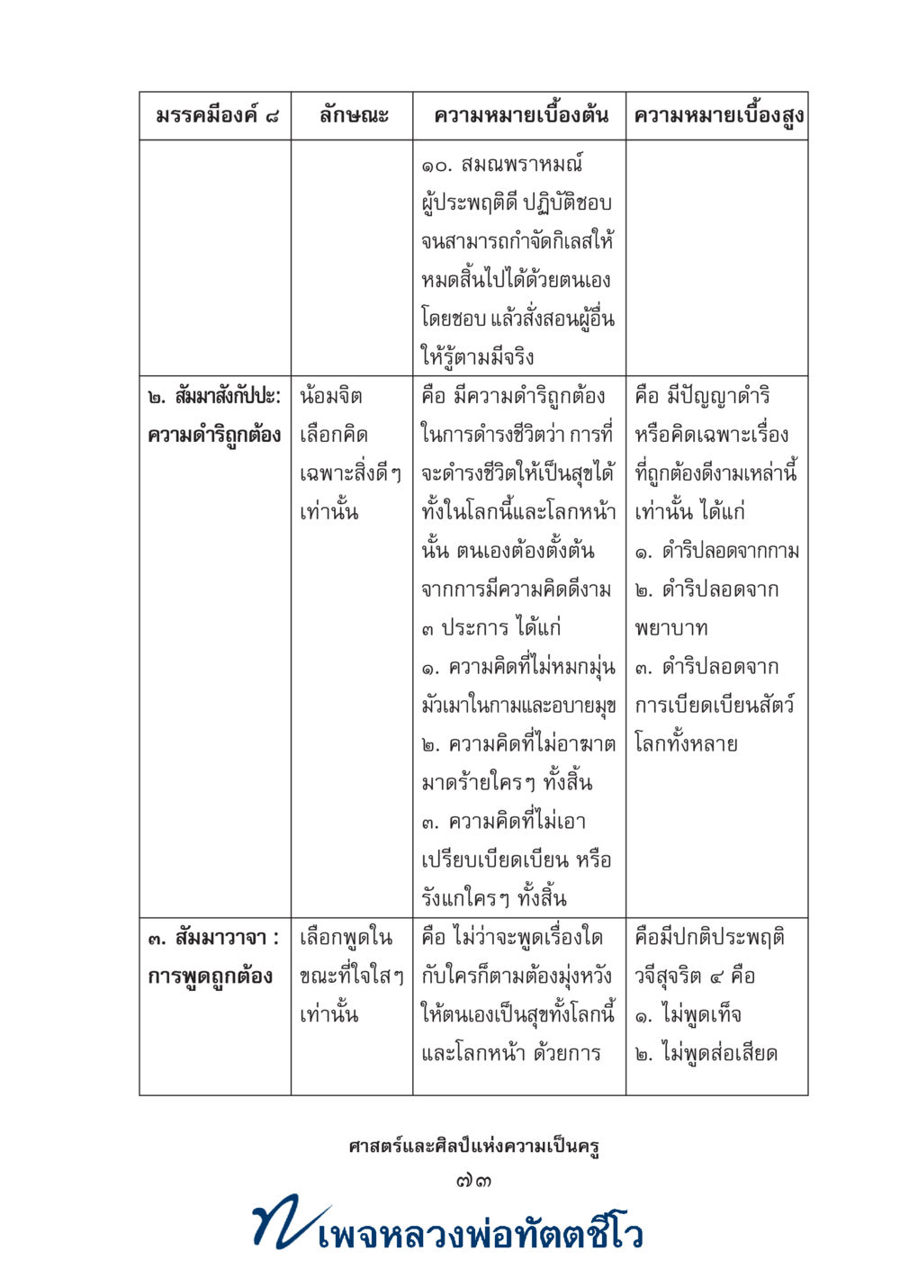 null ศาสตร์และศิลป์แห่งความเป็นครู หน้า 87