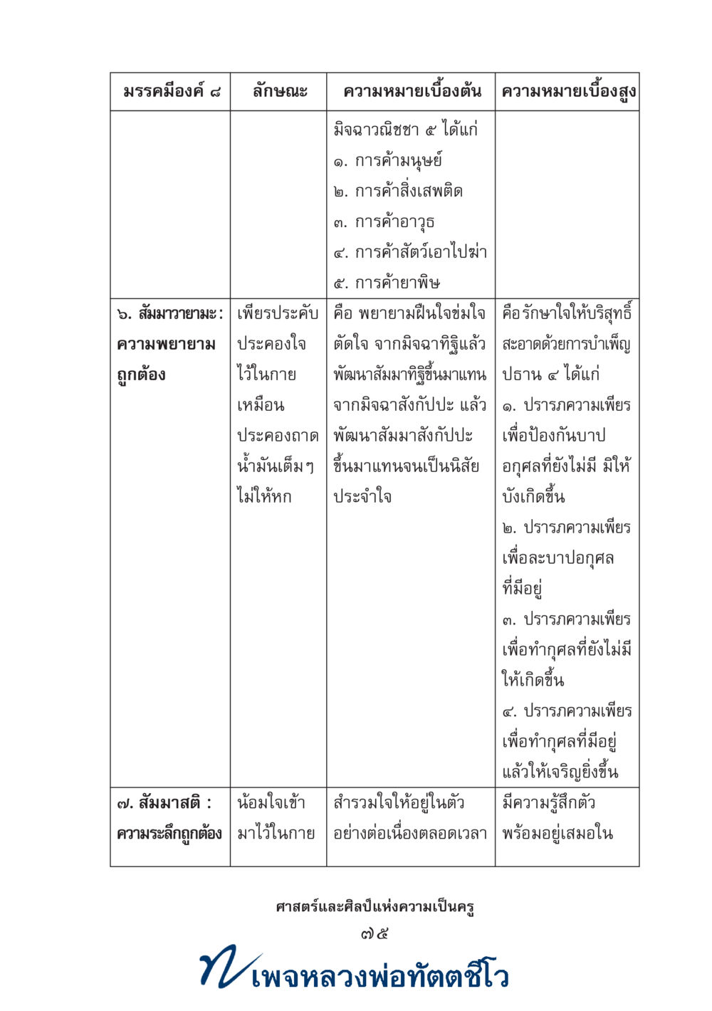 null ศาสตร์และศิลป์แห่งความเป็นครู หน้า 89