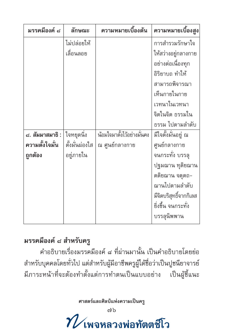null ศาสตร์และศิลป์แห่งความเป็นครู หน้า 90