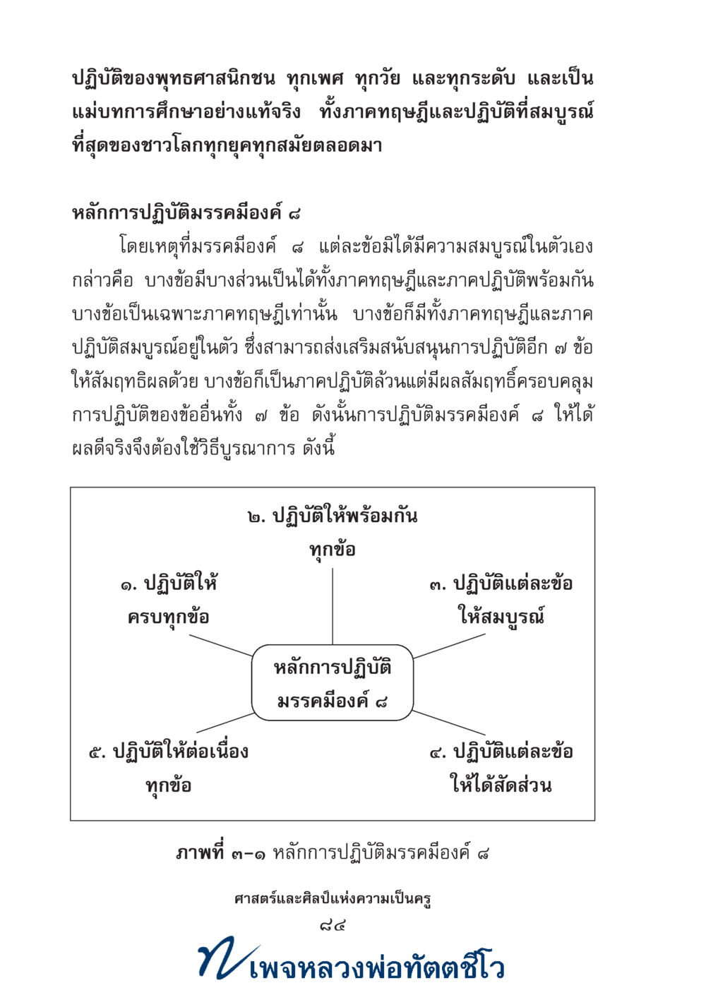 null ศาสตร์และศิลป์แห่งความเป็นครู หน้า 98