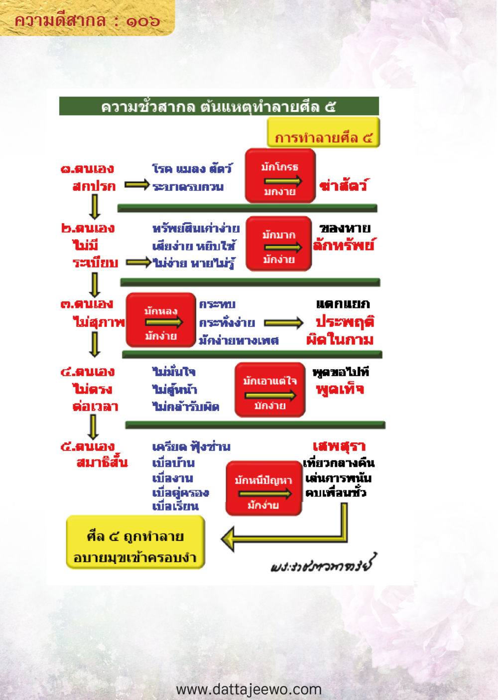 null ความดีสากล หน้า 106