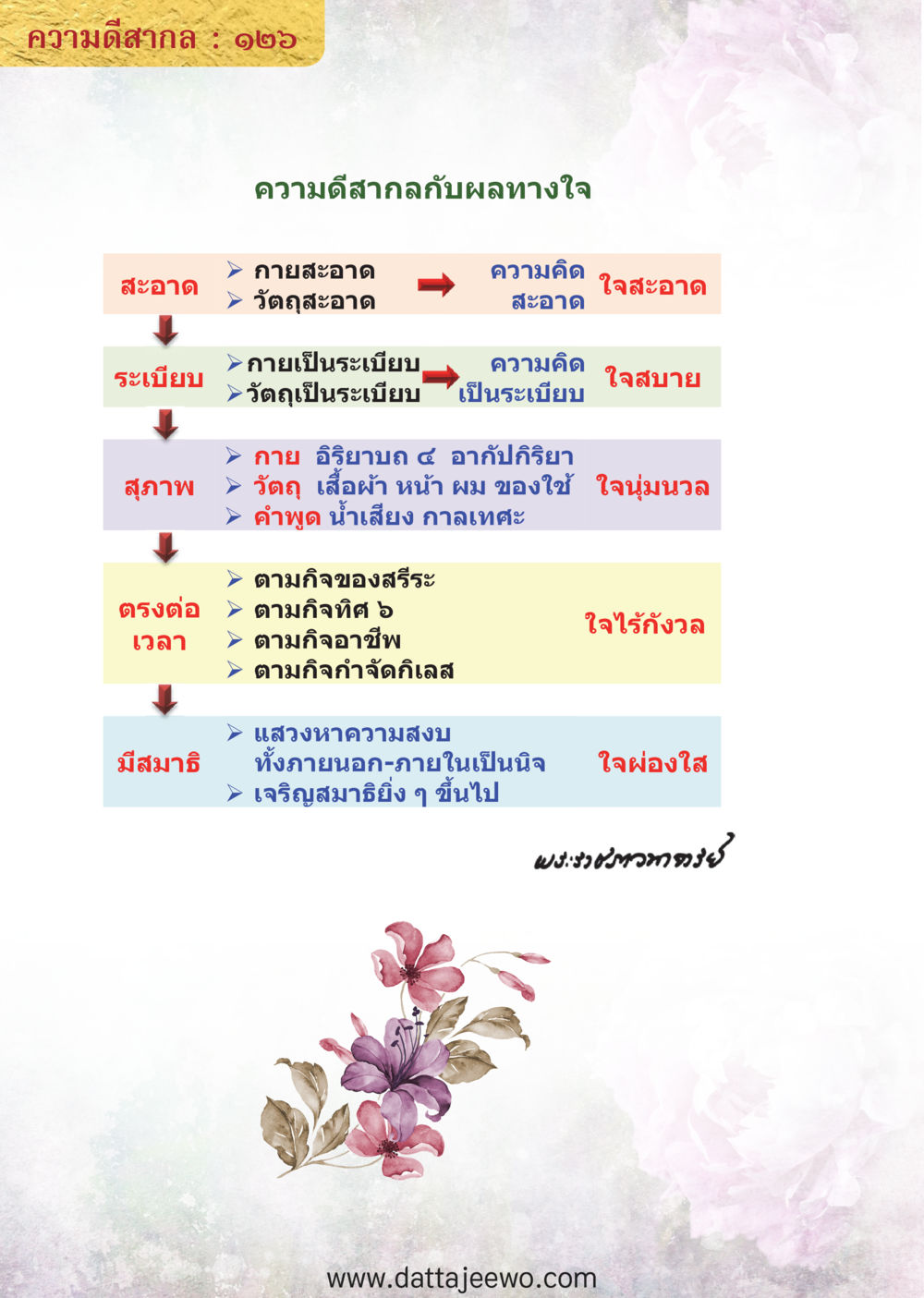 null ความดีสากล หน้า 126